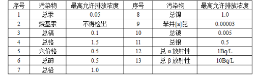 环评技术导则与标准,章节练习,地表水环境影响评价技术导则与相关水环境标准
