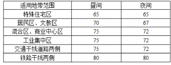 环评技术导则与标准,章节练习,声环境影响评价技术导则与相关声环境标准