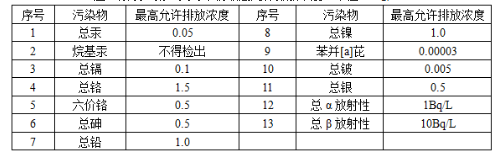 环评技术导则与标准,章节练习,地表水环境影响评价技术导则与相关水环境标准