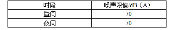 环评技术导则与标准,章节练习,声环境影响评价技术导则与相关声环境标准