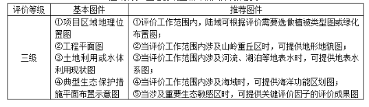 环评技术导则与标准,章节练习,生态影响评价技术导则与相关环境标准