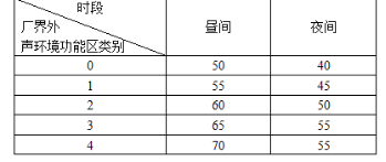 环评技术导则与标准,章节练习,声环境影响评价技术导则与相关声环境标准