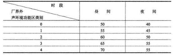 环评技术导则与标准,章节练习,声环境影响评价技术导则与相关声环境标准