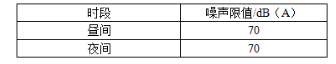 环评技术导则与标准,章节练习,声环境影响评价技术导则与相关声环境标准