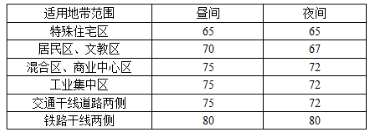 环评技术导则与标准,章节练习,声环境影响评价技术导则与相关声环境标准