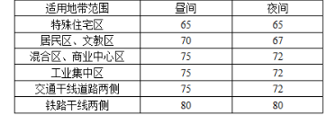 环评技术导则与标准,章节练习,声环境影响评价技术导则与相关声环境标准