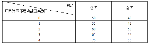 环评技术导则与标准,章节练习,声环境影响评价技术导则与相关声环境标准