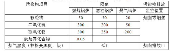 环评技术导则与标准,章节练习,大气环境影响评价技术导则与相关大气环境标准