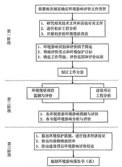 环评技术导则与标准,历年真题,2015年环境影响评价工程师《环境影响评价技术导则与标准》真题