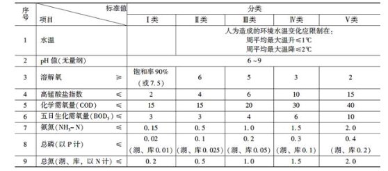 环评技术导则与标准,历年真题,2011年环境影响评价工程师《环境影响评价技术导则与标准》真题