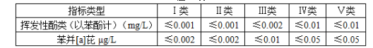 环评技术导则与标准,历年真题,2018年环境影响评价工程师《环境影响评价技术导则与标准》真题