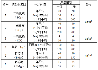 环评技术导则与标准,历年真题,2013年环境影响评价工程师《环境影响评价技术导则与标准》真题