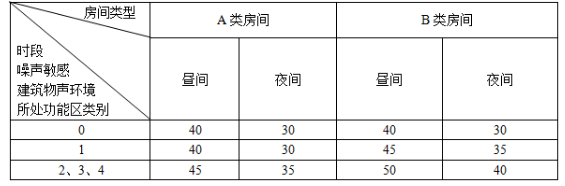 环评技术导则与标准,历年真题,2019年环境影响评价工程师《环境影响评价技术导则与标准》真题