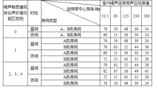 环评技术导则与标准,历年真题,2019年环境影响评价工程师《环境影响评价技术导则与标准》真题