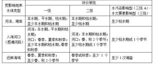 环评技术导则与标准,章节练习,技术导则与标准押题 环评技术导则与标准,章节练习,技术导则与标准押题