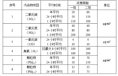 环评技术导则与标准,章节练习,技术导则与标准押题 环评技术导则与标准,章节练习,技术导则与标准押题