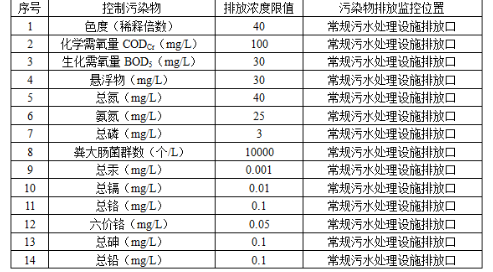 环评技术导则与标准,深度自测卷,2022年环境影响评价工程师《导则与标准》深度自测卷2