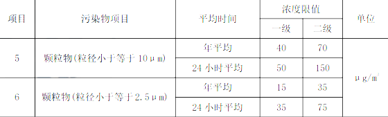 环评技术导则与标准,章节真题,技术导则与标准