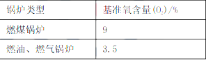 环评技术导则与标准,章节练习,基础复习,导则与标准章节真题