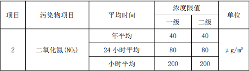 环评技术导则与标准,章节真题,技术导则与标准