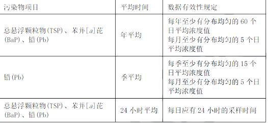 环评技术导则与标准,章节练习,基础复习,导则与标准章节真题