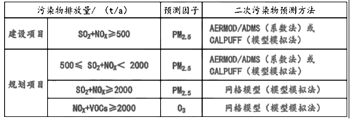 环评技术导则与标准,章节练习,基础复习,导则与标准章节真题