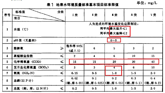 环评技术导则与标准,章节真题,技术导则与标准