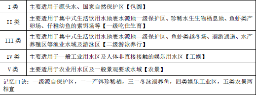 环评技术导则与标准,章节真题,技术导则与标准