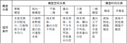 环评技术导则与标准,章节练习,基础复习,导则与标准章节真题