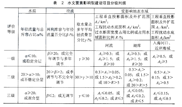 环评技术导则与标准,章节练习,基础复习,导则与标准章节真题