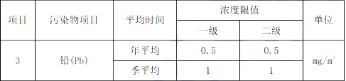 环评技术导则与标准,章节真题,技术导则与标准