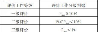 环评技术导则与标准,章节练习,技术导则与标准