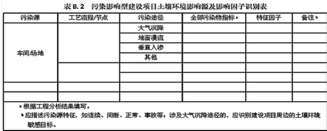 环评技术导则与标准,章节真题,技术导则与标准