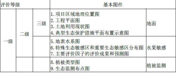 环评技术导则与标准,章节真题,技术导则与标准