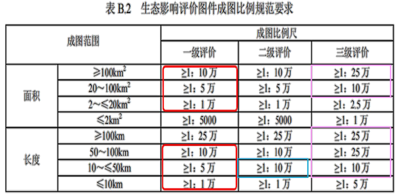 环评技术导则与标准,章节真题,技术导则与标准