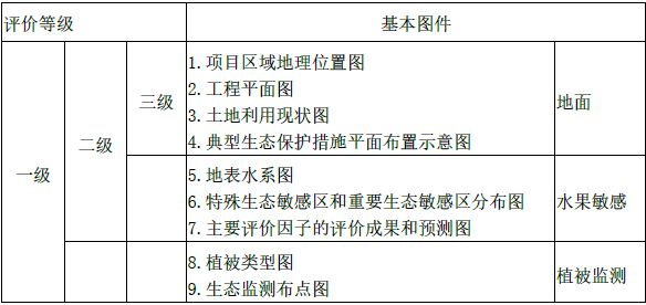环评技术导则与标准,章节真题,技术导则与标准