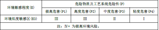 环评技术导则与标准,章节真题,技术导则与标准