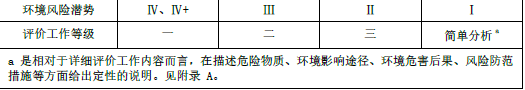 环评技术导则与标准,章节真题,技术导则与标准