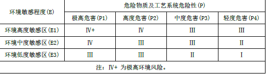 环评技术导则与标准,章节真题,技术导则与标准
