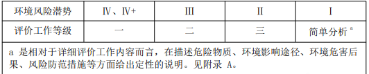 环评技术导则与标准,章节真题,技术导则与标准