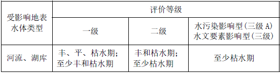 环评技术导则与标准,章节真题,技术导则与标准