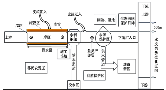 环评技术导则与标准,章节练习,基础复习,导则与标准章节真题