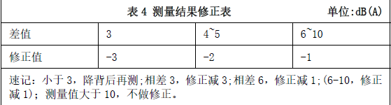 环评技术导则与标准,章节真题,技术导则与标准