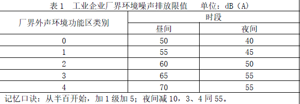环评技术导则与标准,章节真题,技术导则与标准