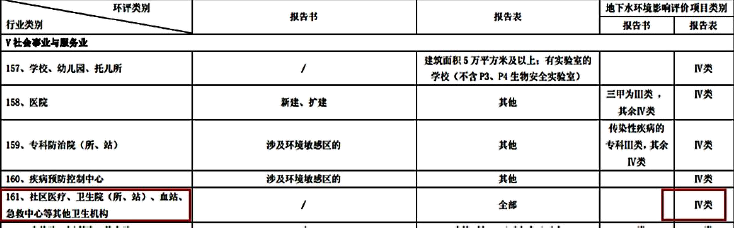 环评技术导则与标准,章节真题,技术导则与标准