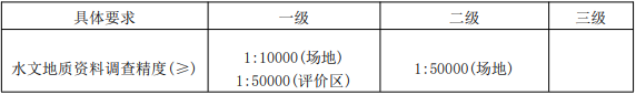 环评技术导则与标准,章节真题,技术导则与标准