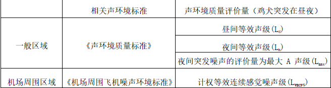 环评技术导则与标准,章节真题,技术导则与标准