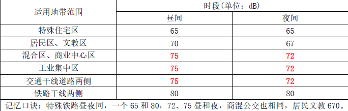 环评技术导则与标准,章节真题,技术导则与标准