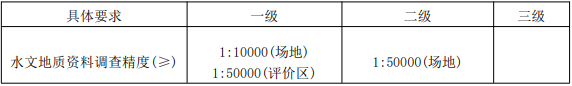 环评技术导则与标准,章节练习,基础复习,导则与标准章节真题