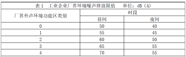 环评技术导则与标准,章节练习,基础复习,导则与标准章节真题